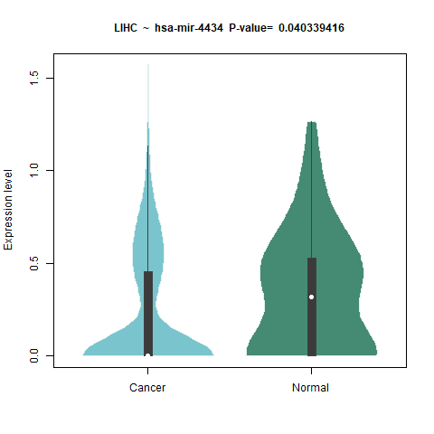 hsa-mir-4434 _LIHC.png